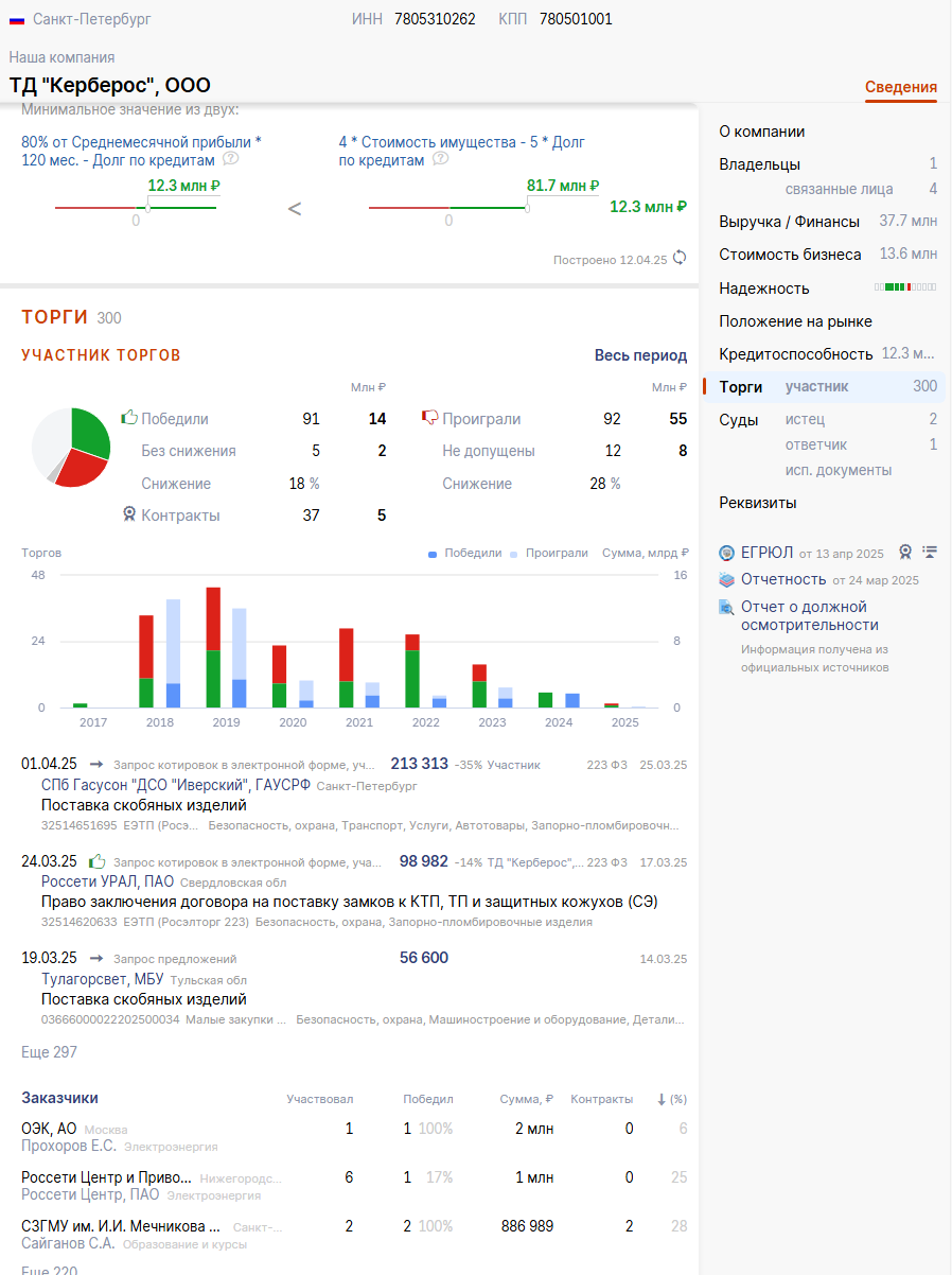 Более 300 выполненных договоров